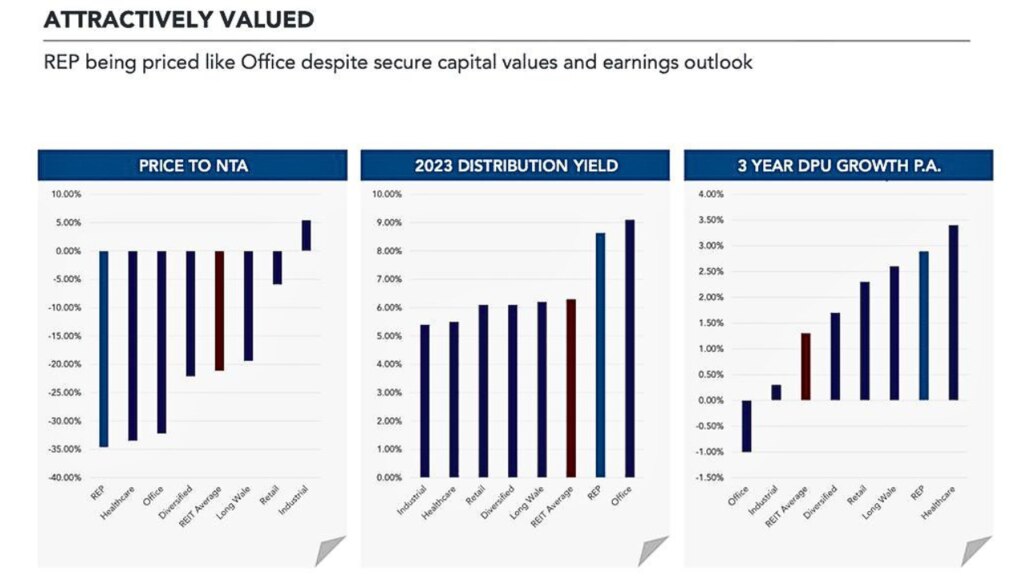 REIT Fund 2023