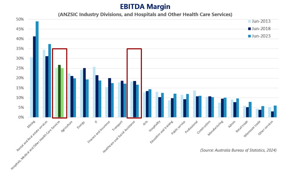 Australia Bureau of Statistics 2024