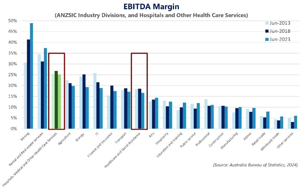 Australia Bureau of Statistics 2024