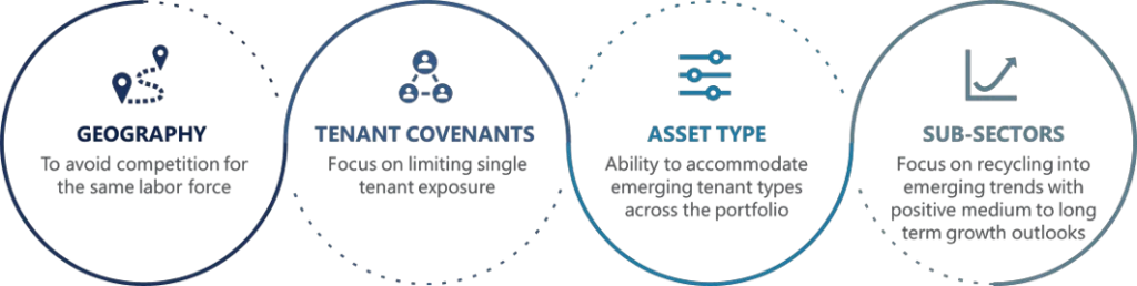 RAM REP Investment Strategy Image